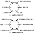 净现值法 净现值法