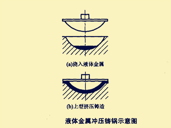 液体金属冲压铸锅示意图 液体金属冲压铸锅示意图