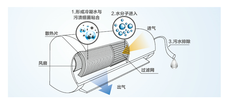海尔自清洁空调 海尔自清洁空调
