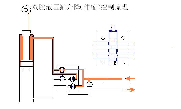 液压原理 液压原理