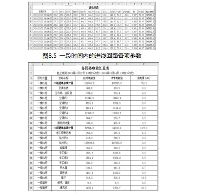 图8.6 各迴路电能汇总 图8.6 各迴路电能汇总
