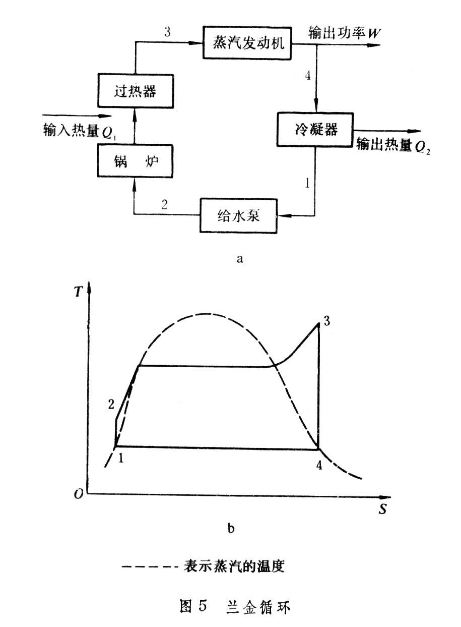 工作原理 工作原理