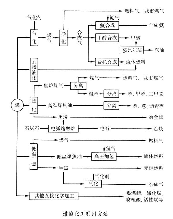加工过程 加工过程