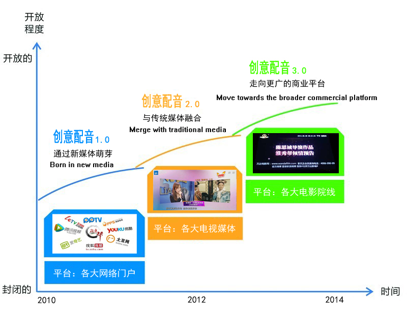 淮秀帮视频的转型升级 淮秀帮视频的转型升级
