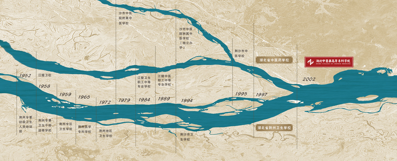 历史沿革 历史沿革