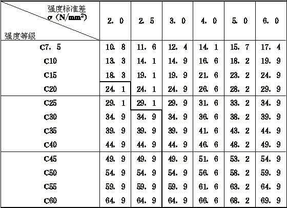 混凝土强度等级 混凝土强度等级