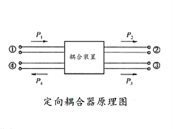定向耦合器原理图 定向耦合器原理图