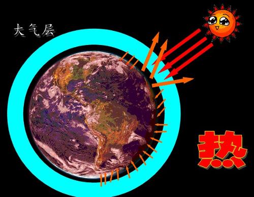 关係 关係