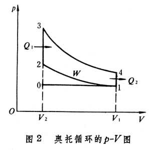 工作原理 工作原理