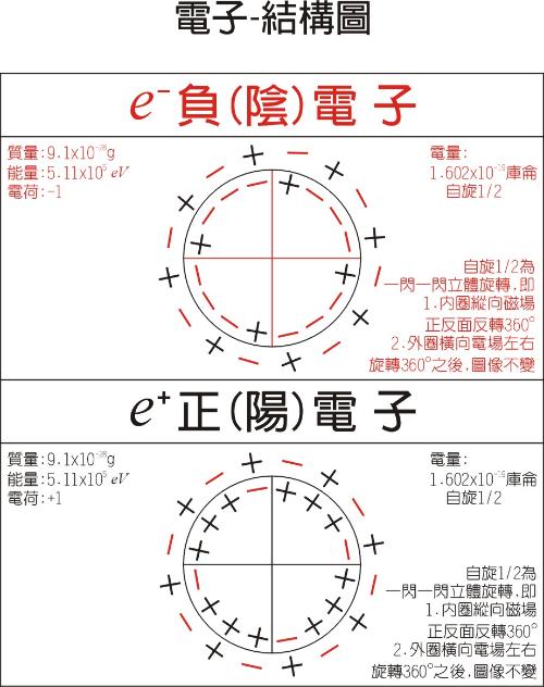 净电荷 净电荷