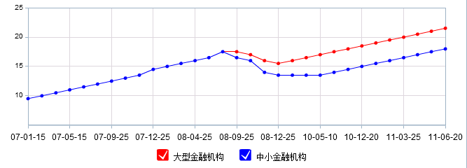 存款準备金率历次调整一览 存款準备金率历次调整一览