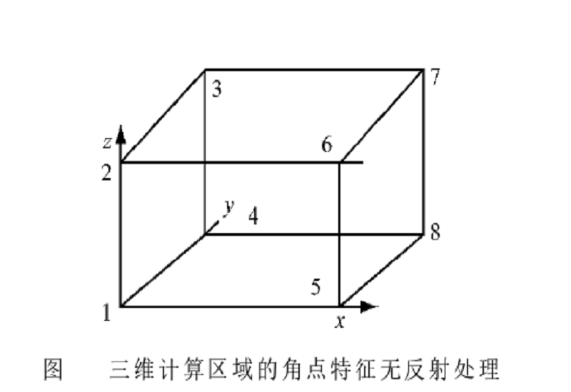 无反射边界条件 无反射边界条件