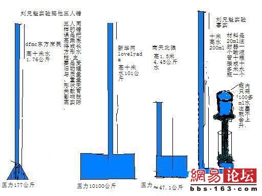 液体压强 液体压强