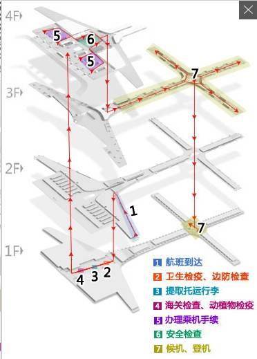 国际转国内登机指南示意图 国际转国内登机指南示意图