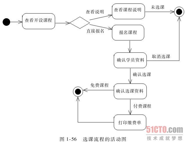 活动图 活动图
