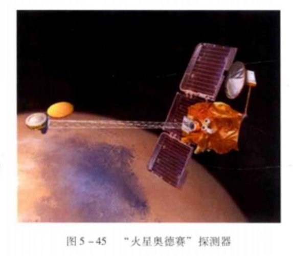 火星奥德赛探测器 火星奥德赛探测器