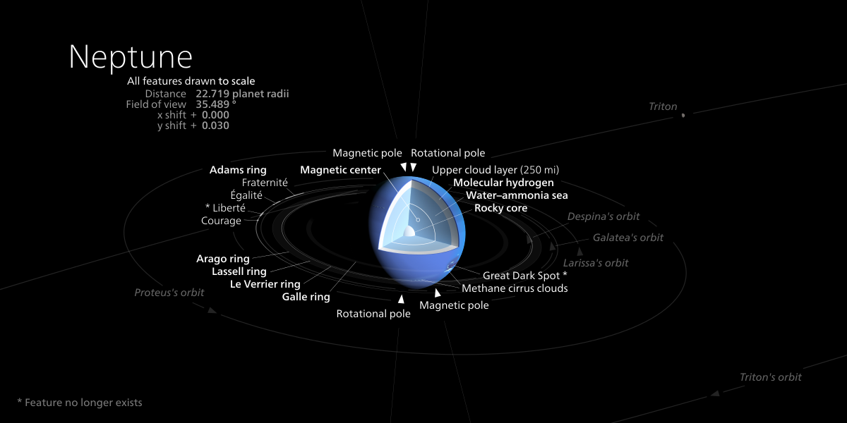 海王星(太阳系八大行星之一) 海王星(太阳系八大行星之一)
