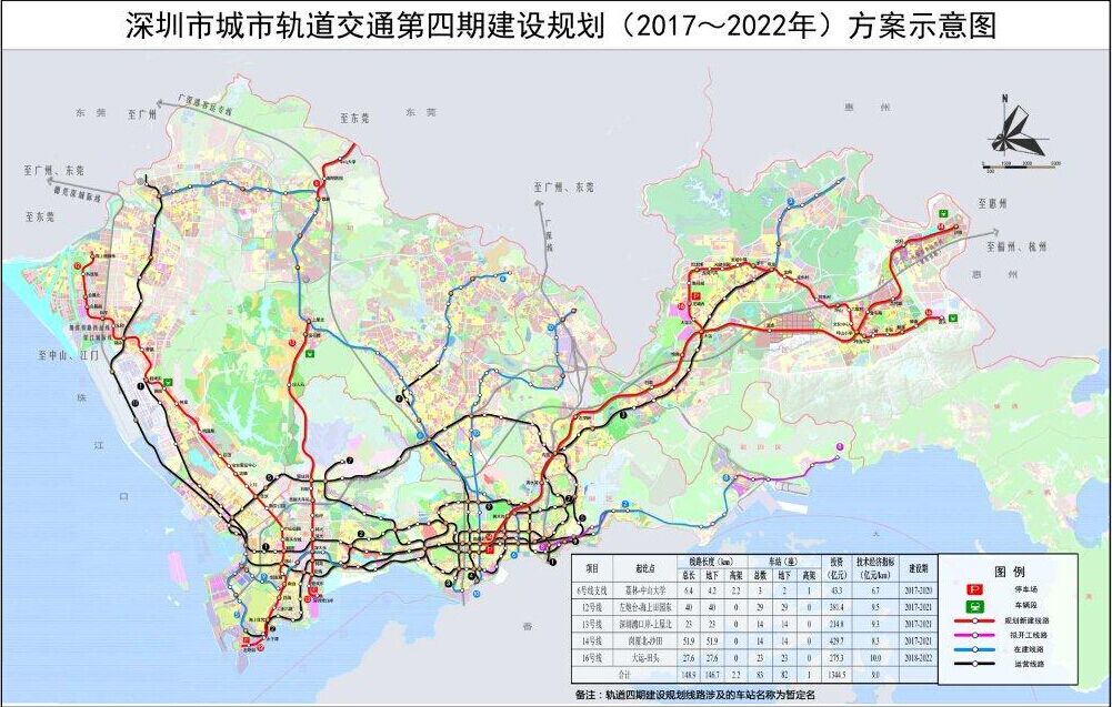 总体规划 总体规划