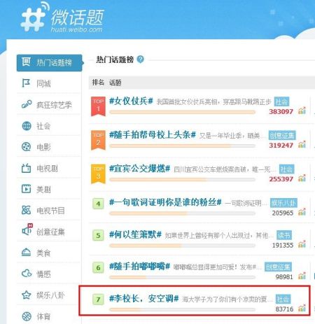 热门话题(辞彙) 热门话题(辞彙)