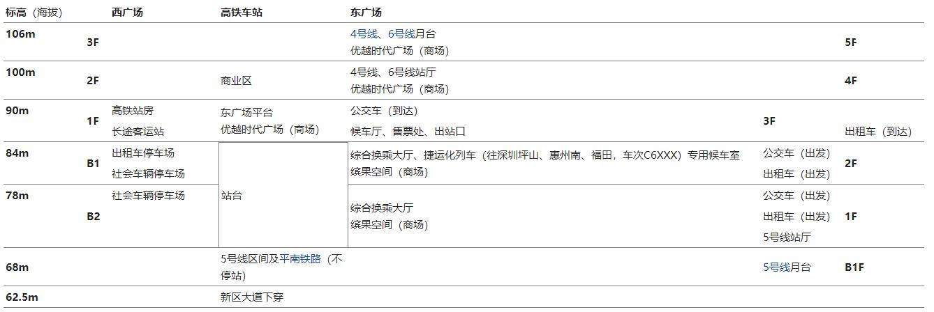 深圳北站结构图 深圳北站结构图