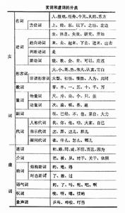 汉语语法 汉语语法