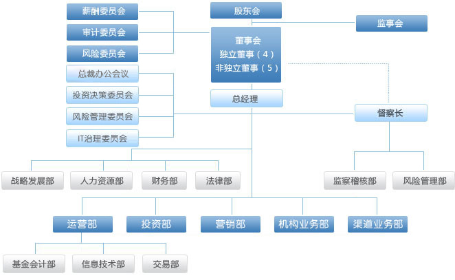 海富通基金管理有限公司 海富通基金管理有限公司