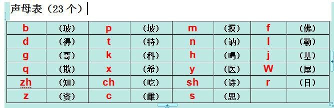 国语(汉语国语) 国语(汉语国语)
