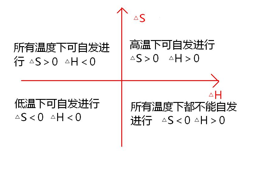 焓变 焓变