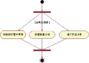 活动图 活动图