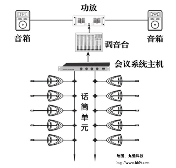 手拉手话筒电路结构图 手拉手话筒电路结构图