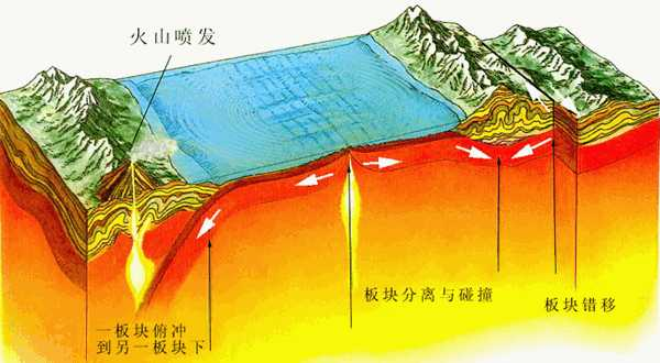 火山的成因 火山的成因