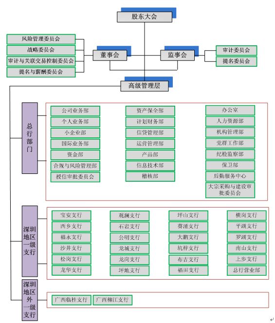 深圳农村商业银行 深圳农村商业银行