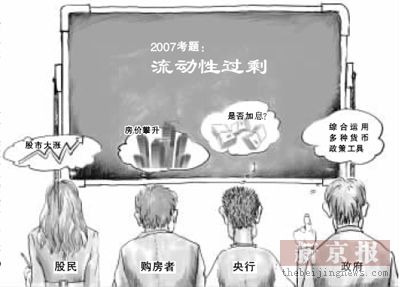 求解流动性过剩 求解流动性过剩