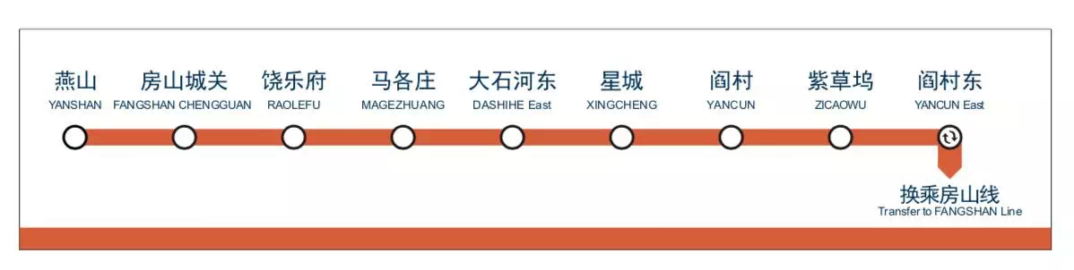 北京捷运燕房线线路图 北京捷运燕房线线路图