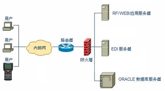 物流信息系统 物流信息系统