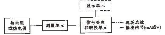 温度变送器原理图 温度变送器原理图