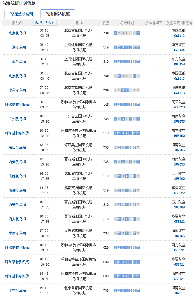 乌海到达航班 乌海到达航班