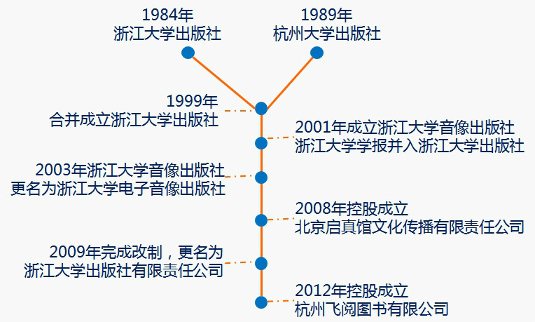 浙江大学出版社 浙江大学出版社
