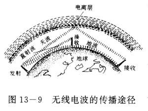 无线电波 无线电波